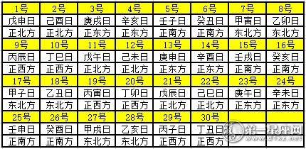 2020年每日财神方位查询表