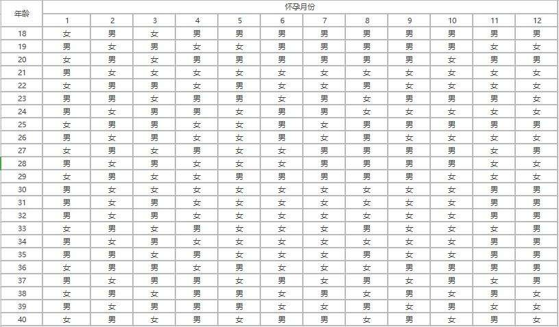 清宫表2021生男生女图 准确率有多高