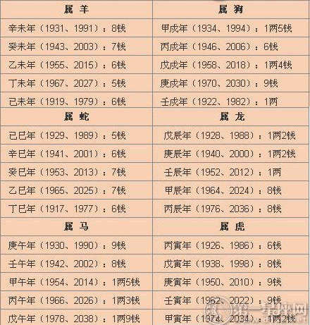 2021九星年龄对照表,九星照命一览表 2021称骨算命表男命女命免费详解