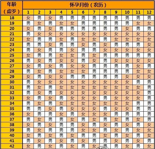 2021年怀孕生男生女表清宫图 有什么说法