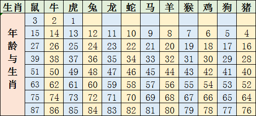 生肖排位表2022年 正版排码表图