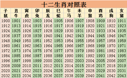 2022年生肖卡十二生肖表完整大全