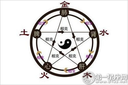 八字最简单的断生死法