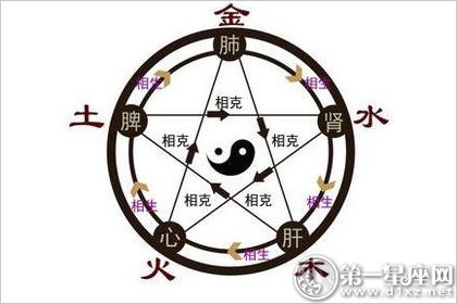 八字最简单的断生死法