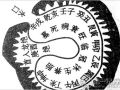 三合风水四大局水口解读