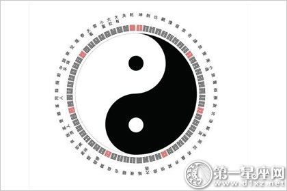 八卦圖