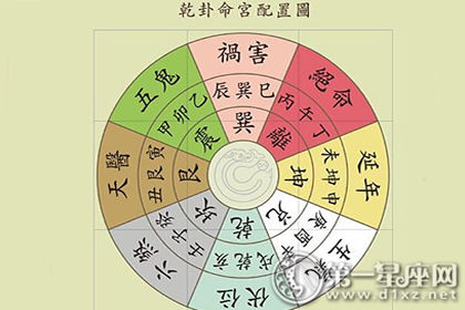 命卦坎是什么意思