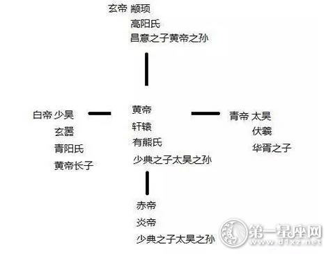 上古八大姓氏分支图图片