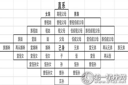 诛九族是哪九族看了便知 民间鬼故事 萝卜文学网