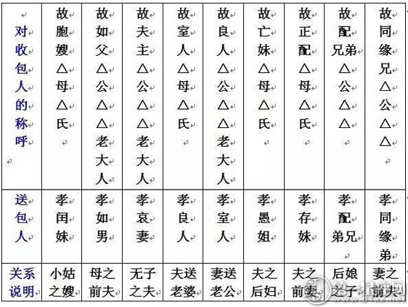 写符纸称呼格式附图片图片