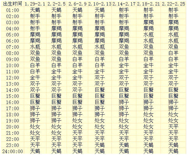 上升星座查询表 第一星座网