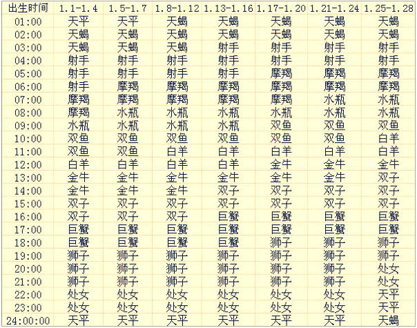 上升星座查询表 第一星座网