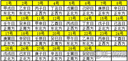 2020年4月每日财神方位 