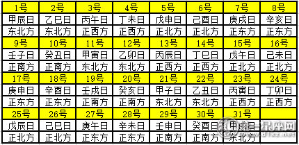 2020年5月每日财神方位 