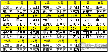 2020年6月每日财神方位 