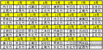 2020年8月每日财神方位 