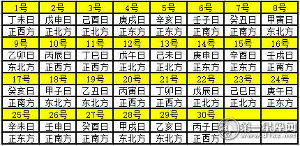 2020年9月每日财神方位 