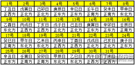 2020年10月每日财神方位 