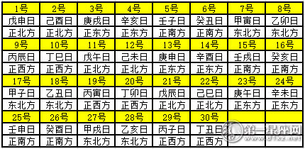 2020年11月每日财神方位 