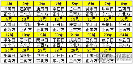 2020年12月每日财神方位 