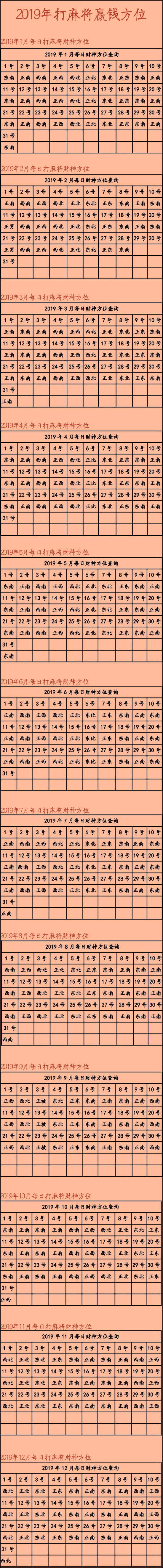 2019年打牌赢钱方位 今天打牌坐哪个方位好