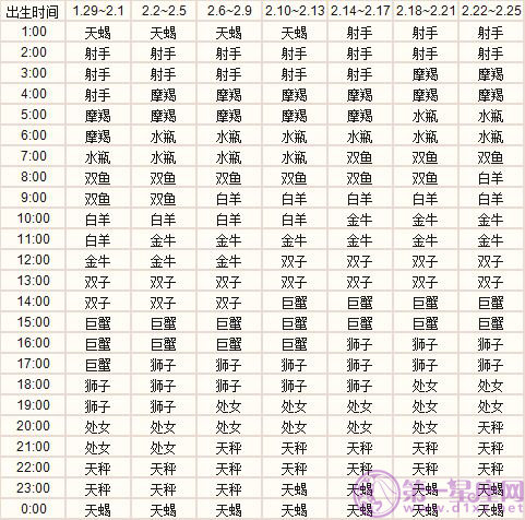 二月出生的十二星座上升星座精準(zhǔn)查詢表