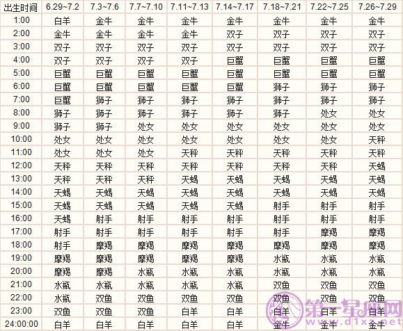 七月出生的十二星座上升星座精準(zhǔn)查詢(xún)表