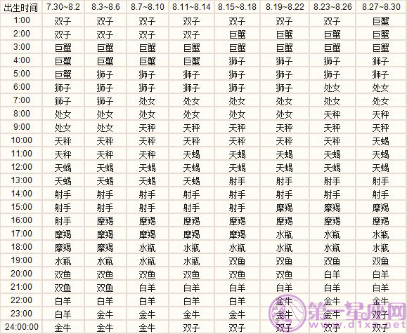 八月出生的十二星座上升星座精准查询表