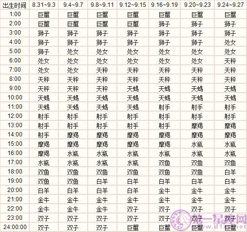 九月出生的十二星座上升星座精准查询表