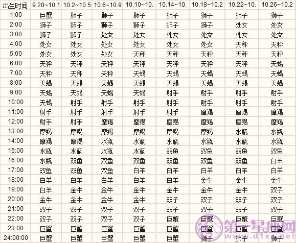 十月出生的十二星座上升星座精准查询表