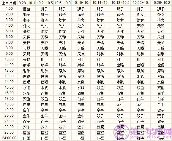 上升星座精準查詢 怎麼查自己的上升星座