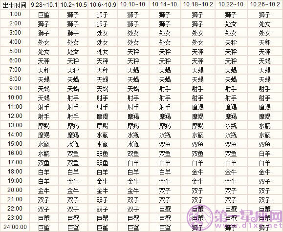 十月出生的十二星座上升星座精准查询表