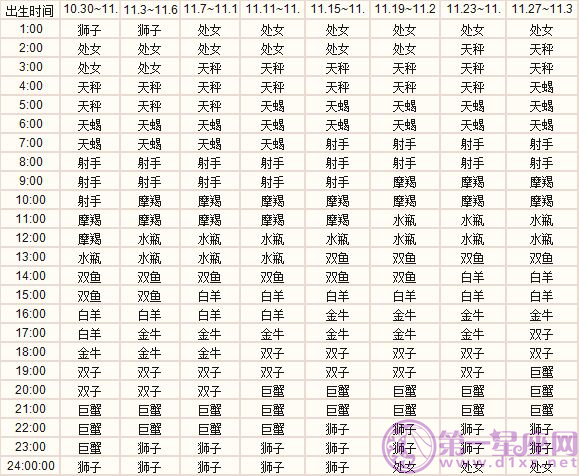 十一月出生的十二星座上升星座精准查询表