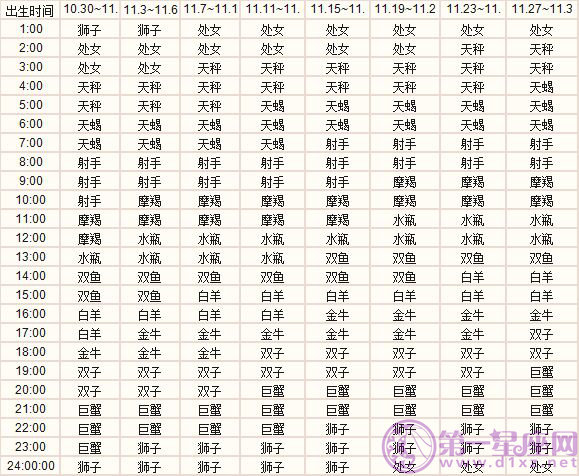 十一月出生的十二星座上升星座精準(zhǔn)查詢表