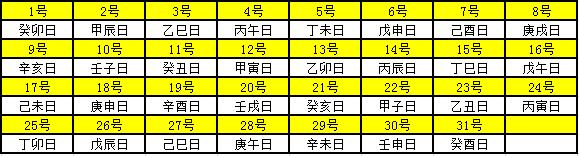 三伏的时间表原来由 庚 定 百姓说事 手机营口之窗