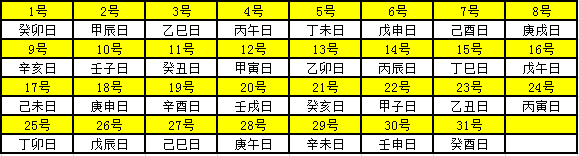 2020年天干地支对照表 干支日历表