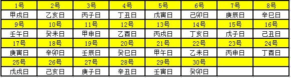 2020年天干地支对照表 干支日历表