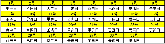 2020年天干地支对照表 干支日历表