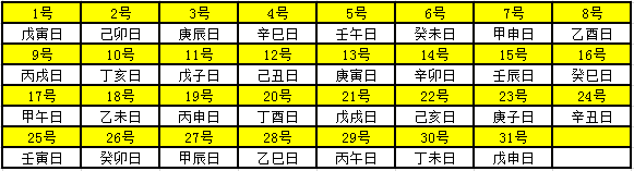 2020年天干地支对照表 干支日历表