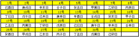 2021年天干地支对照表 干支日历表