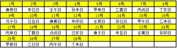 2021年天干地支对照表 干支日历表