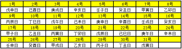 2021年天幹地支對照表 干支日歷表