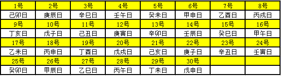 2021年天干地支对照表 干支日历表