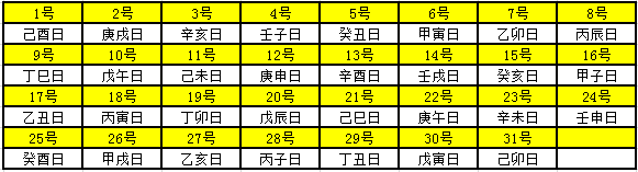 2021年天干地支对照表 干支日历表