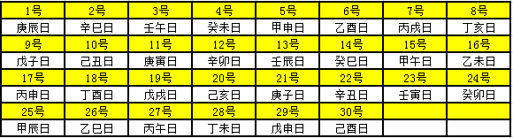 2021年天干地支对照表 干支日历表