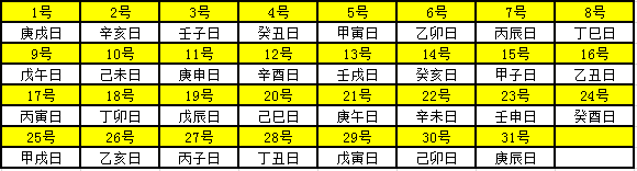 2021年天干地支对照表 干支日历表