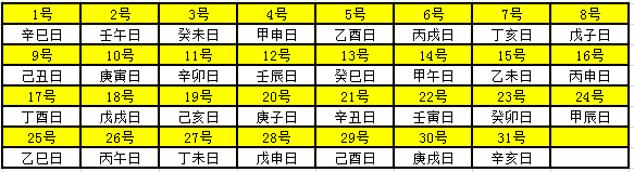 2021年天干地支对照表 干支日历表