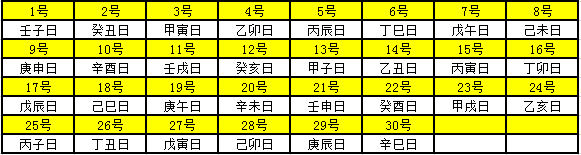 2021年天干地支对照表 干支日历表