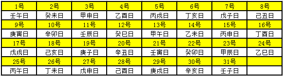 2021年天干地支对照表 干支日历表