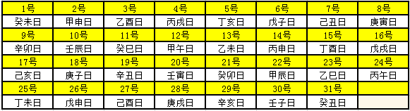 2021年天干地支对照表 干支日历表